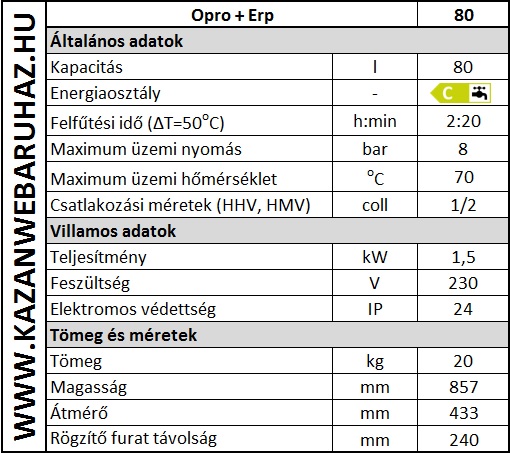Atlantic Opro + ERP 80 villanybojler műszaki adatok